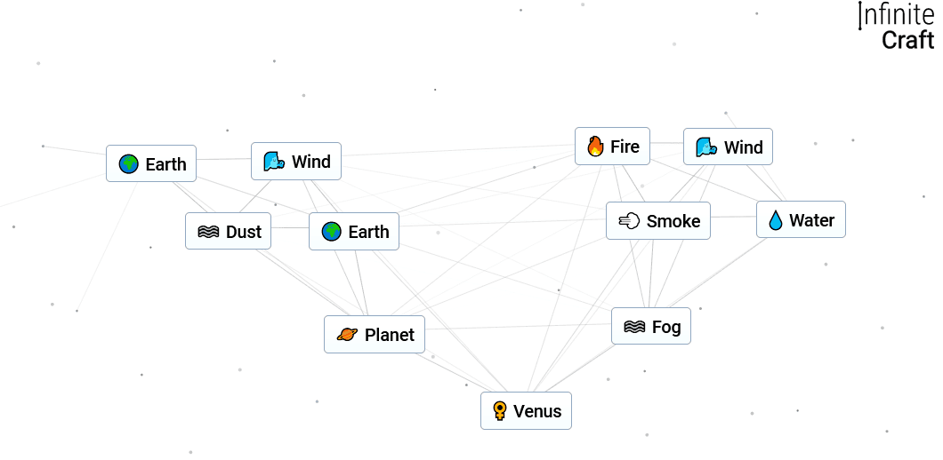 How to Make Venus in Infinite Craft