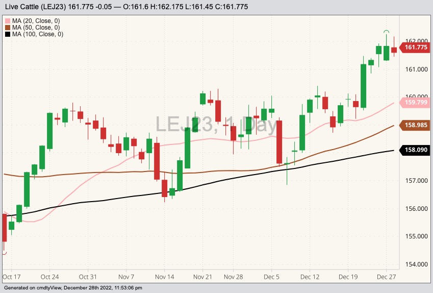 Klassen Historically high deferred live cattle futures support feeder