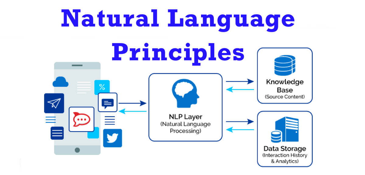 Natural Language Principles. Natural Language Processing (NLP) by