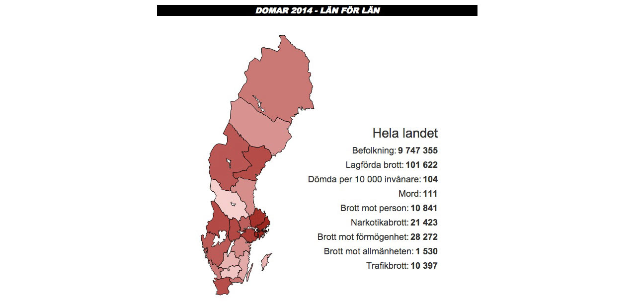 Svensk brottsstatistik från förra året. Över 100.000 lagförda brott