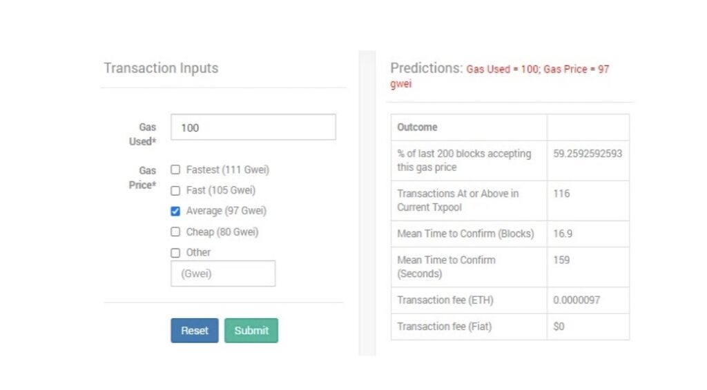 What Is ETH Gas & How Does It Impact Ethereum Network? Bybit Learn