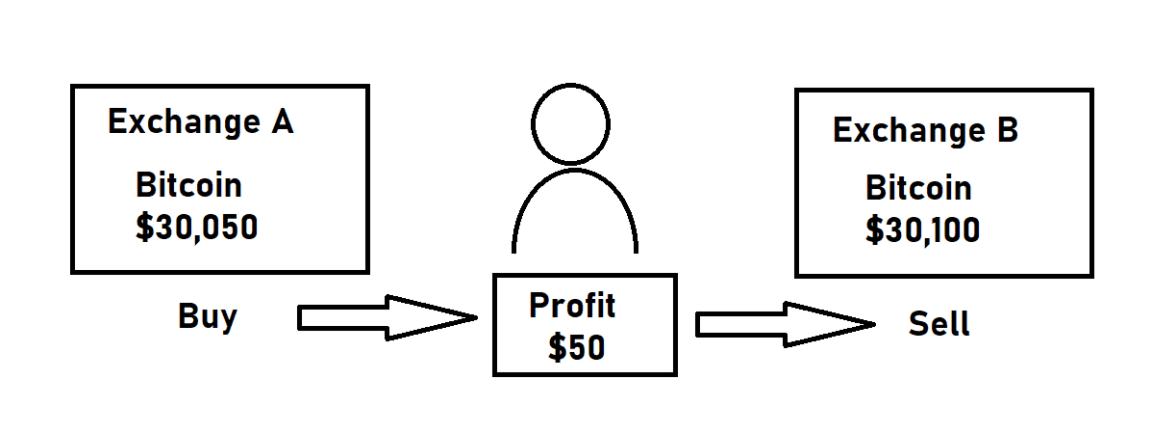 A Beginner's Guide What Is HighFrequency Trading in Crypto?