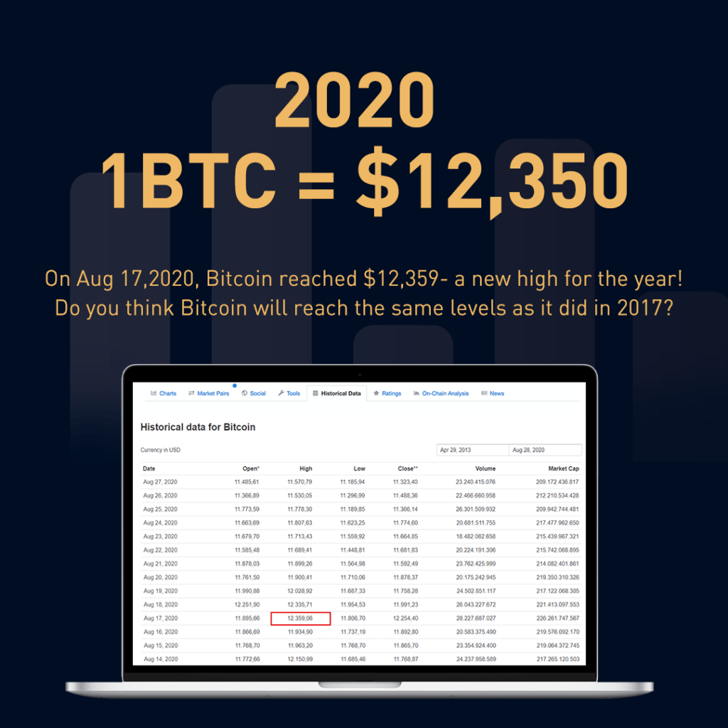 How High Did Bitcoin Reach 10 Reasons Bitcoin Is A Terrible