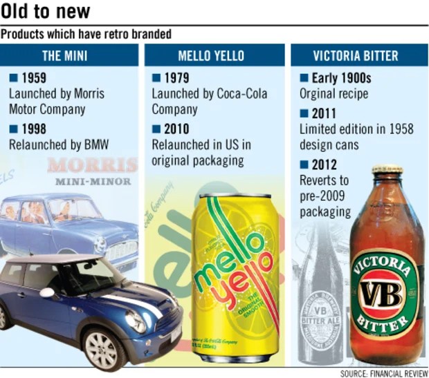 Coke goes back to the ’80s with return of Mello Yello