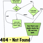 404