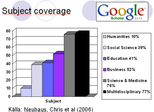 one entry to research wordpress com