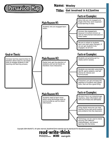 Persuasive Essay Thinking Map - Persuasion Map