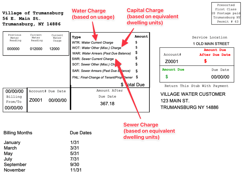 Water and Sewer • Village of Trumansburg