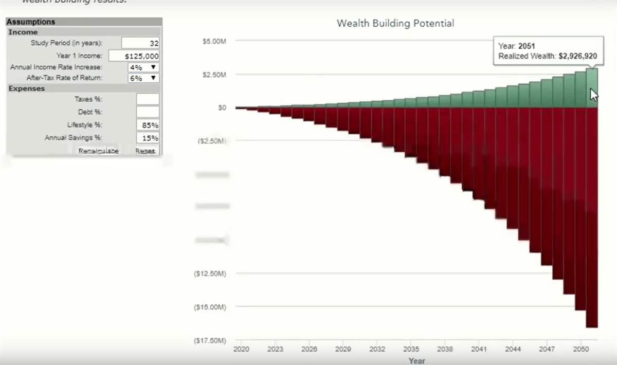 When You Can’t Control Rate of Return, Control Your Savings Rate