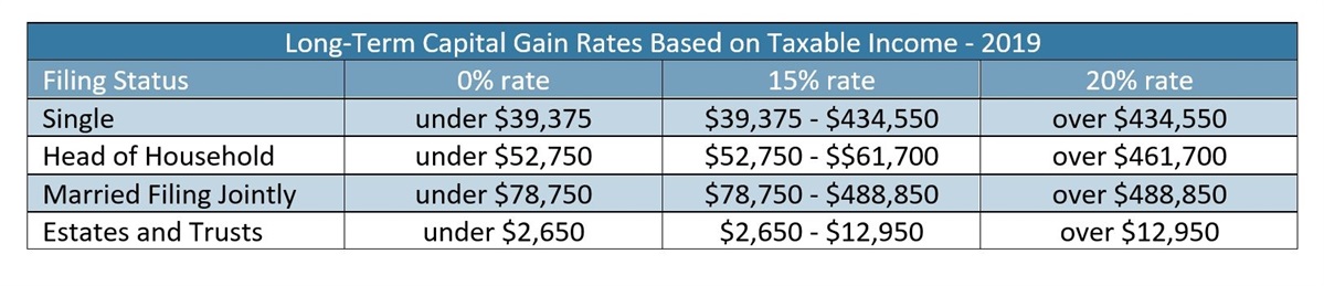 Tax Planning