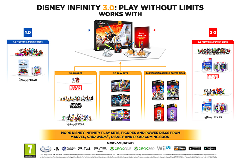 Consola Sony PS4 500GB + Disney Infinity 3.0 Star Wars Starter Pack