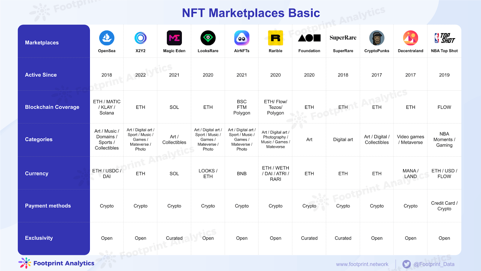 NFT Marketplace Comparison Quick Guide