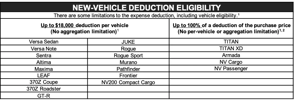 Section 179 2023 Qualifying Suv List Tax Code 179 - Fontana Nissan