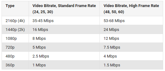 YouTube Upload Account, Tips, Limits, Formats Freemake