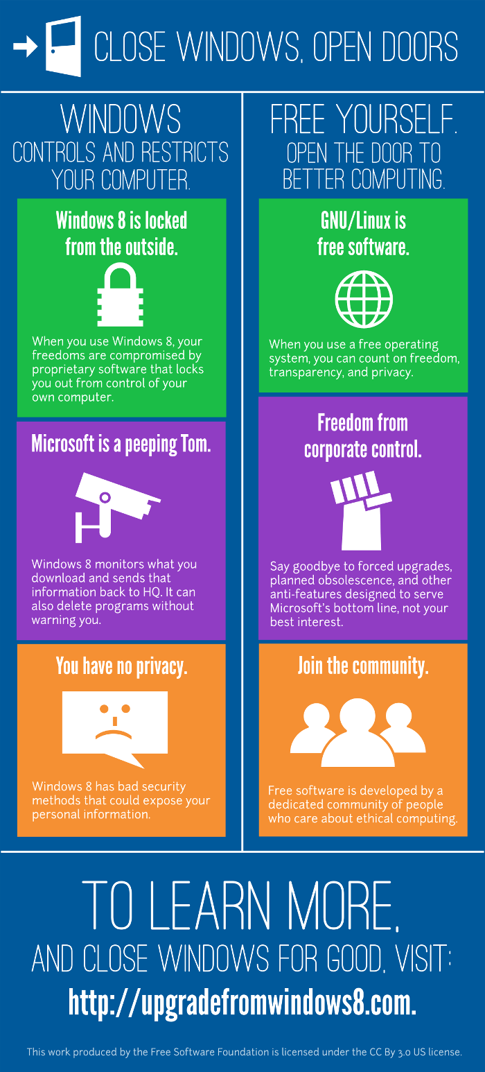 Upgrade from Windows 8 — Free Software Foundation — Working together