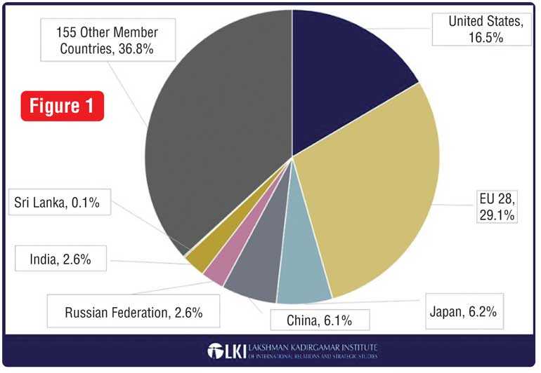 The International Fund and Sri Lanka Daily FT
