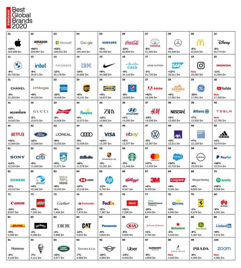 Best Gi Brands 2020 at Russell Toy blog