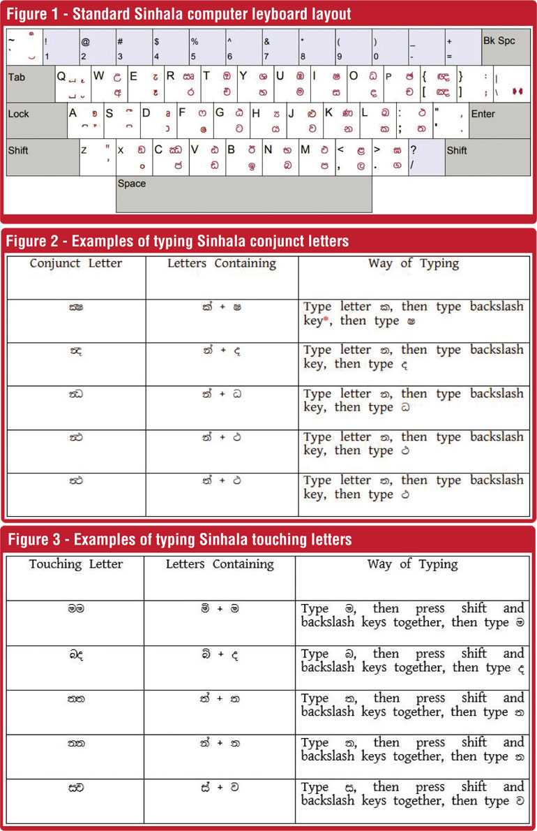 Introduction to Unicode and how to type and store in Sinhala using
