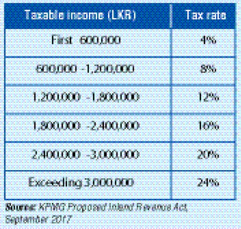 Personal Tax Rates In Sri Lanka 2020 / Tax Wikiwand Tax