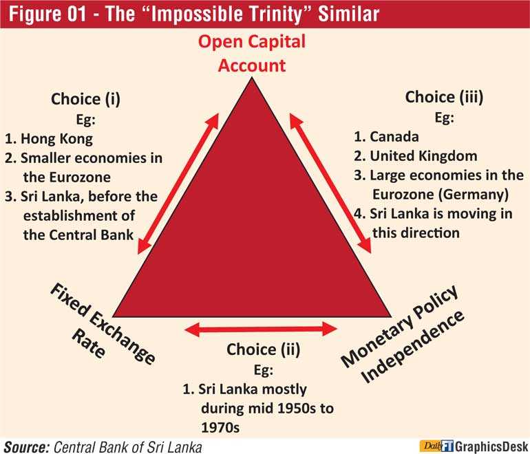 boc bank exchange rates sri lanka