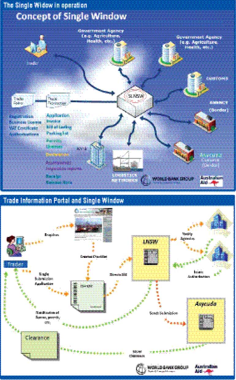 National Single Window and Trade Information Portal to be