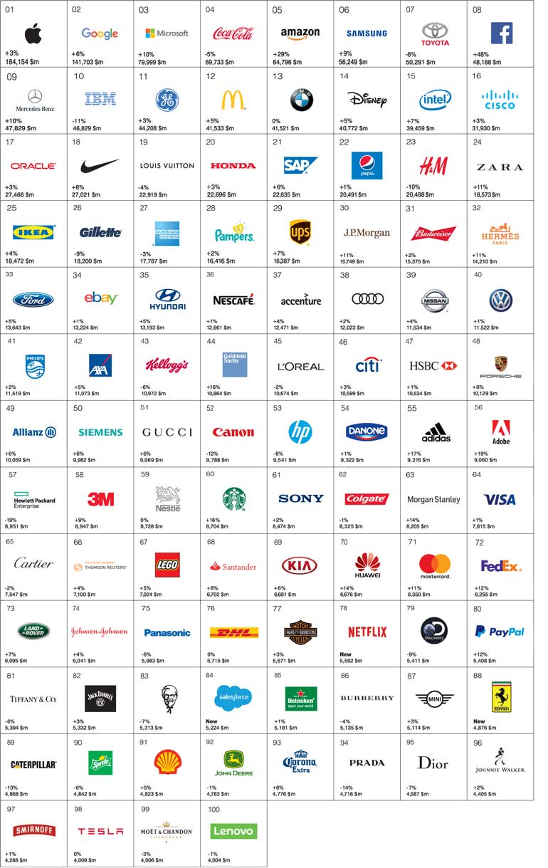 Interbrand releases 2017 Best Global Brands Report Daily FT
