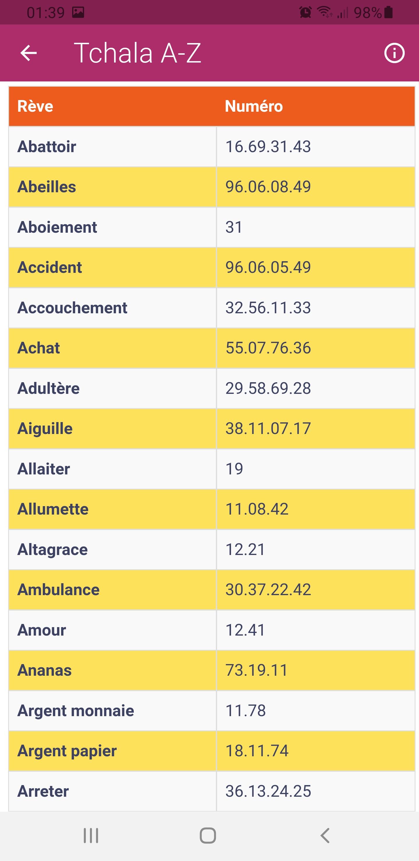 Descargar Tchala en PC GameLoop Oficial