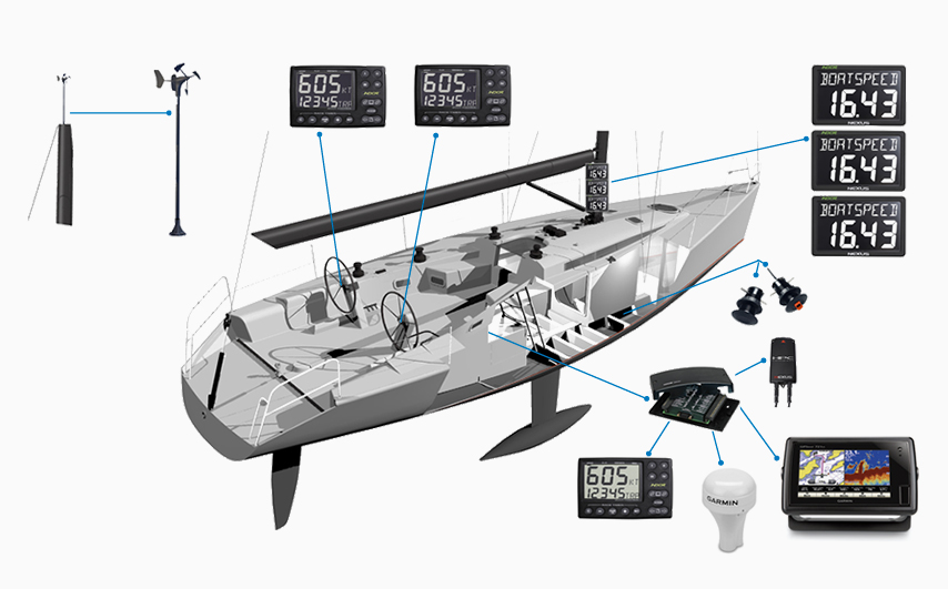 Garmin United Kingdom Nexus Instruments for Sailboats