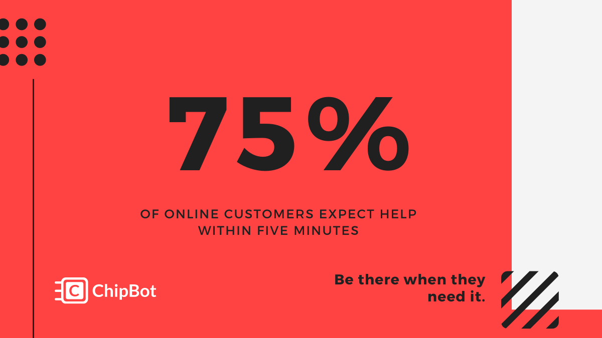 How to Take Advantage of Fast Website Support