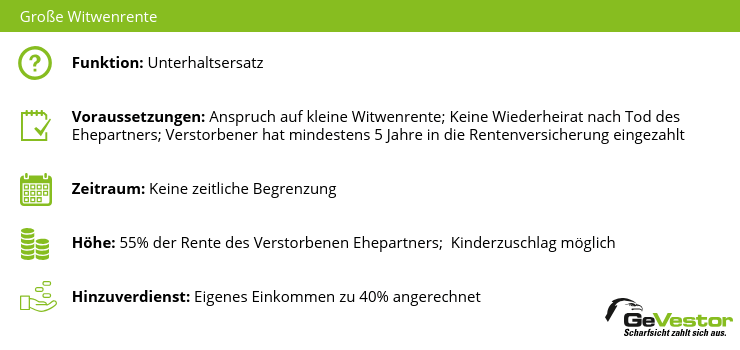 witwenrente wieviel darf ich dazuverdienen 2023 Witwenrente In Deutschland - Anspruch, Berechnung, Höhe | Gevestor.de