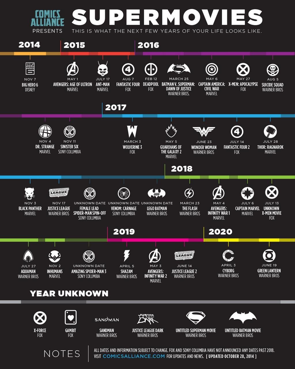 SuperheldenFilme von 2015 bis 2020 Die Liste der MarvelFilme und DC