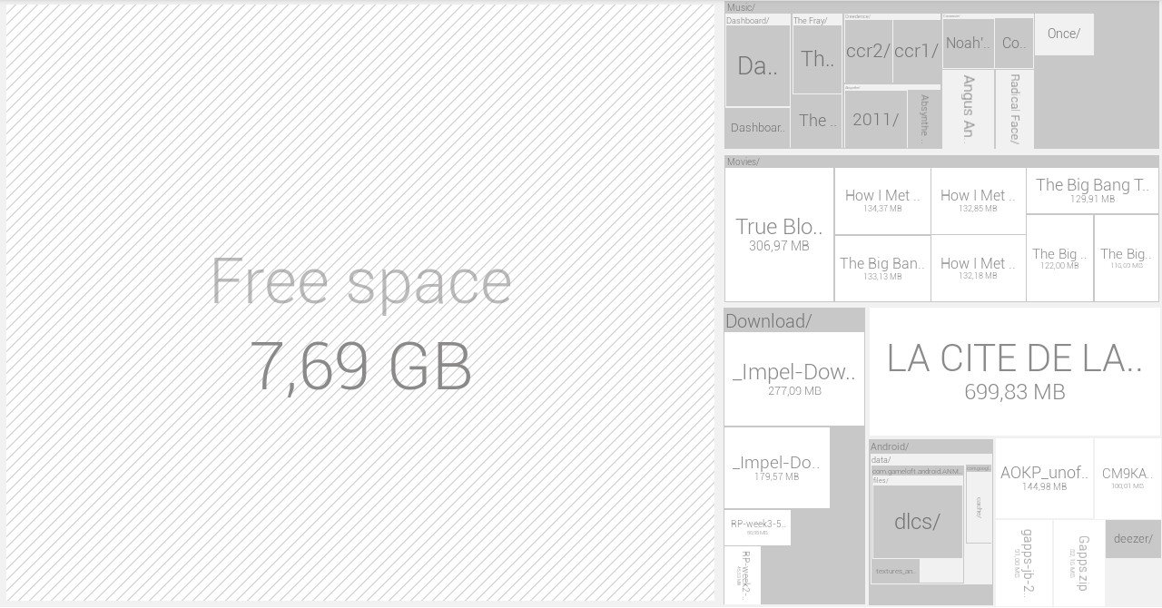 Memory Map