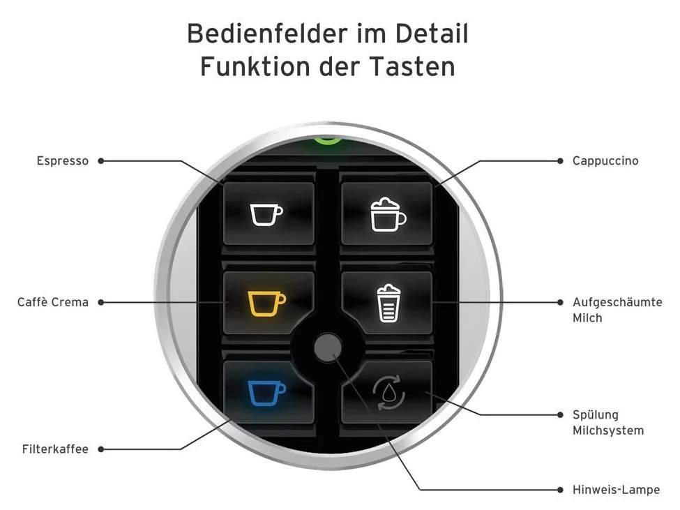 Cafissimo Entkalken Anleitung Und Tipps Bei Problemen Mit Den