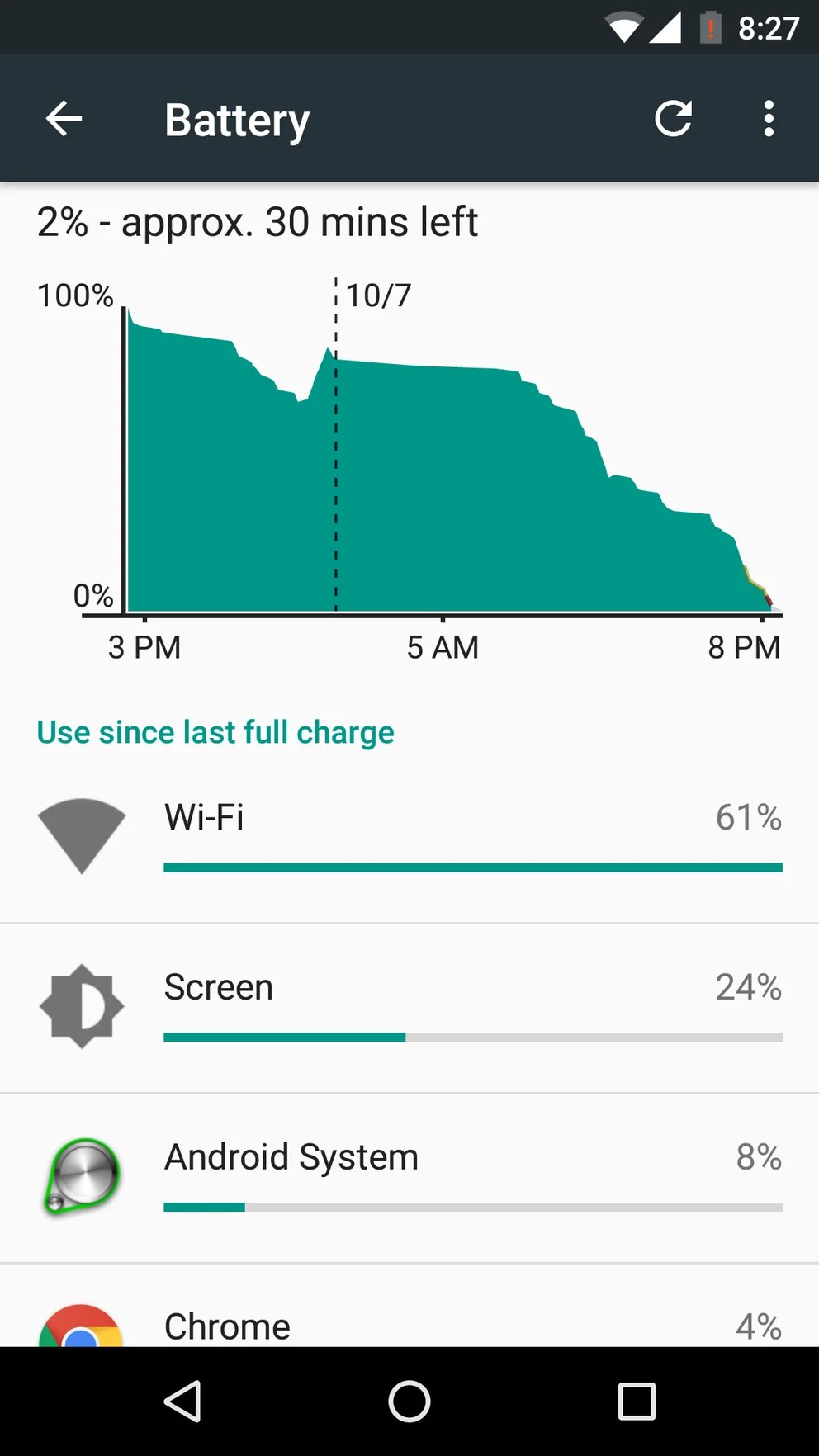 Nexus 5 WLANBug unter Android 6.0 saugt den Akku leer