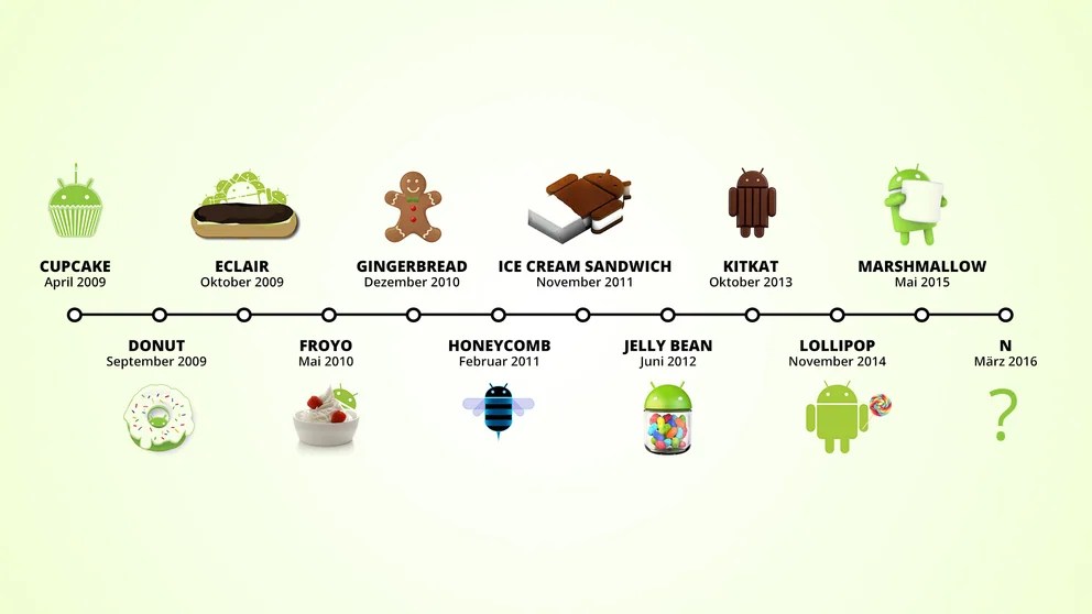 AndroidVersionen im Lauf der Zeit Geschichte des Google