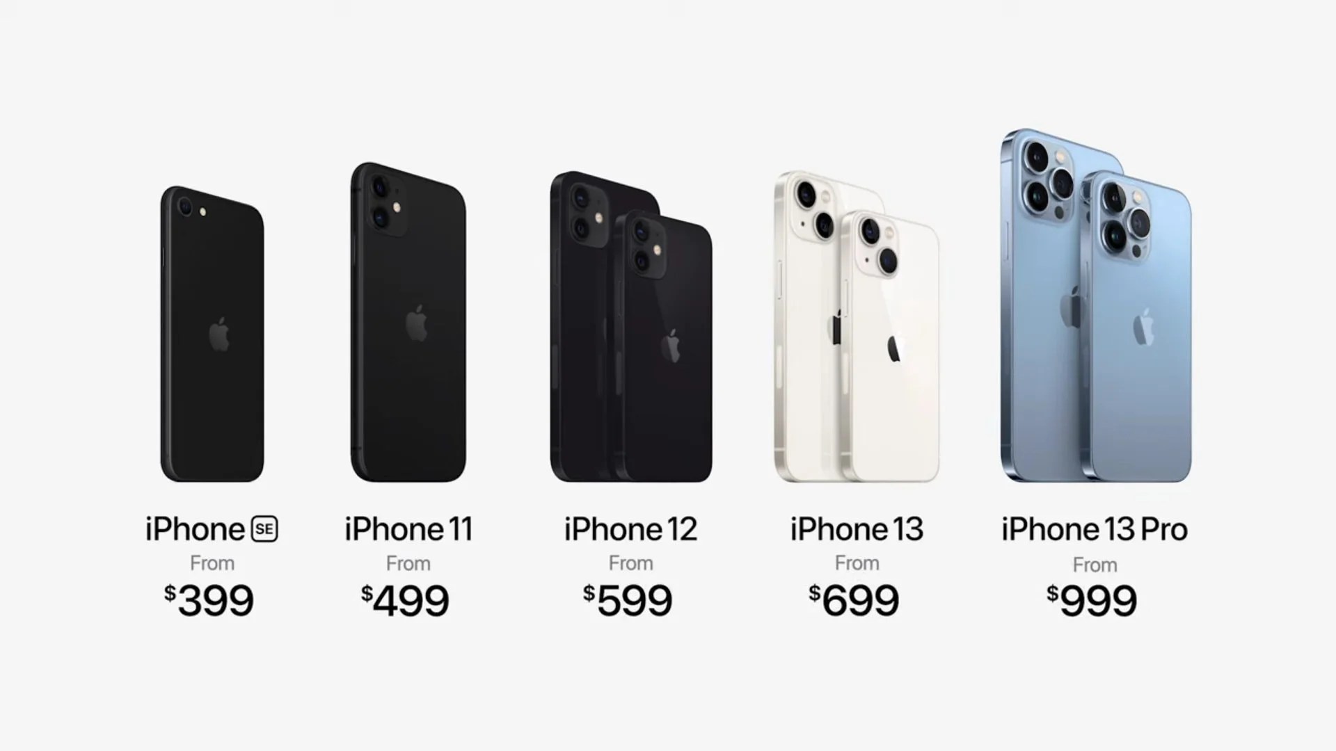 iPhone 13 (mini, Pro, Max) Maße, Größe und Gewicht im Vergleich