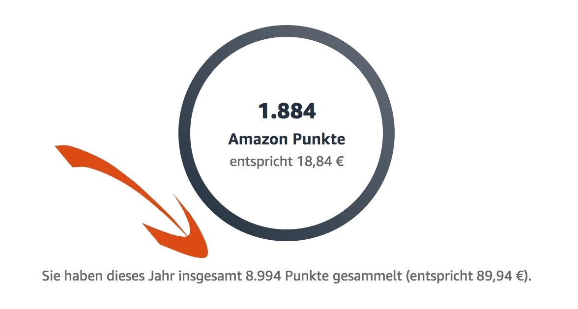 Amazon Prime So habe ich mir die Kosten zurückgeholt doch es gibt