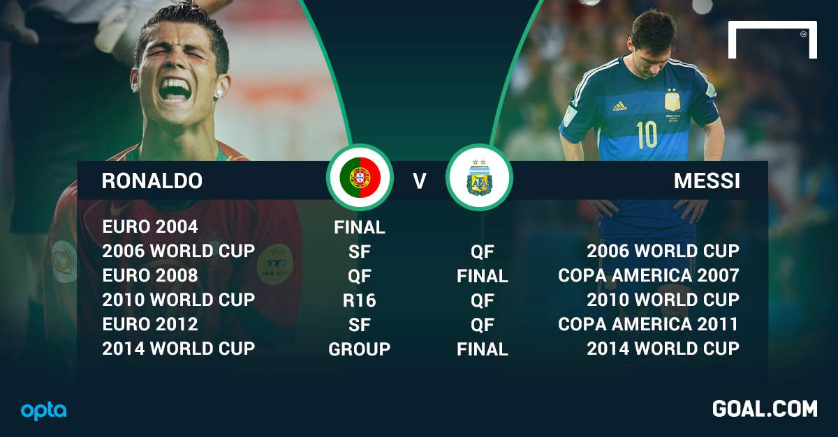 Without a World Cup, Cristiano Ronaldo and Lionel Messi fall short of