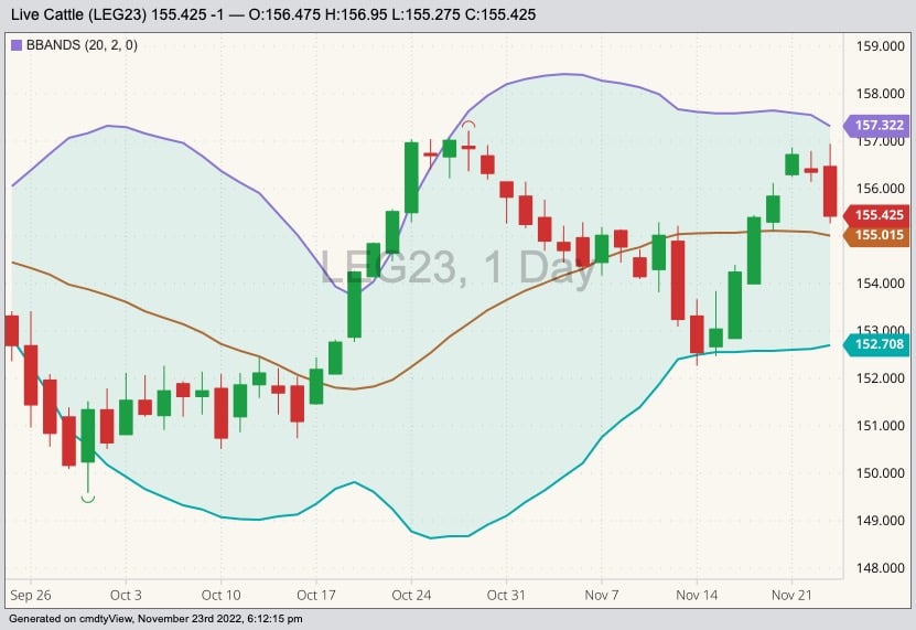 U.S. livestock Live cattle futures jump on tightening supplies Grainews