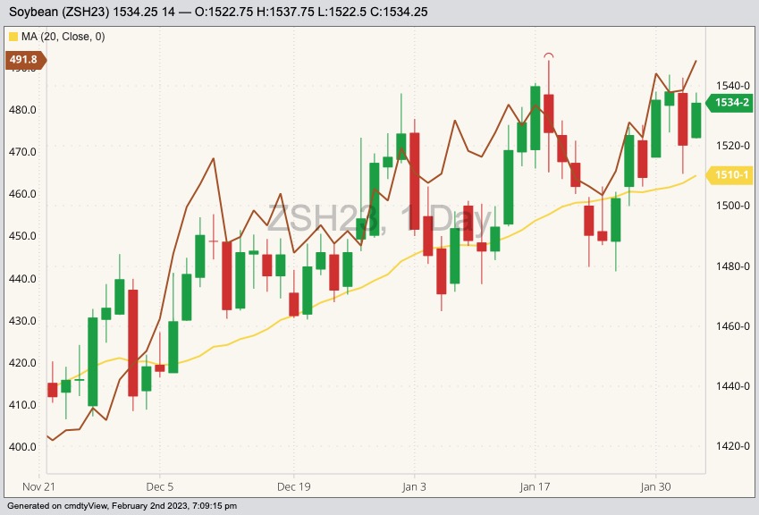U.S. grains Soybean futures climb as soymeal soars Grainews