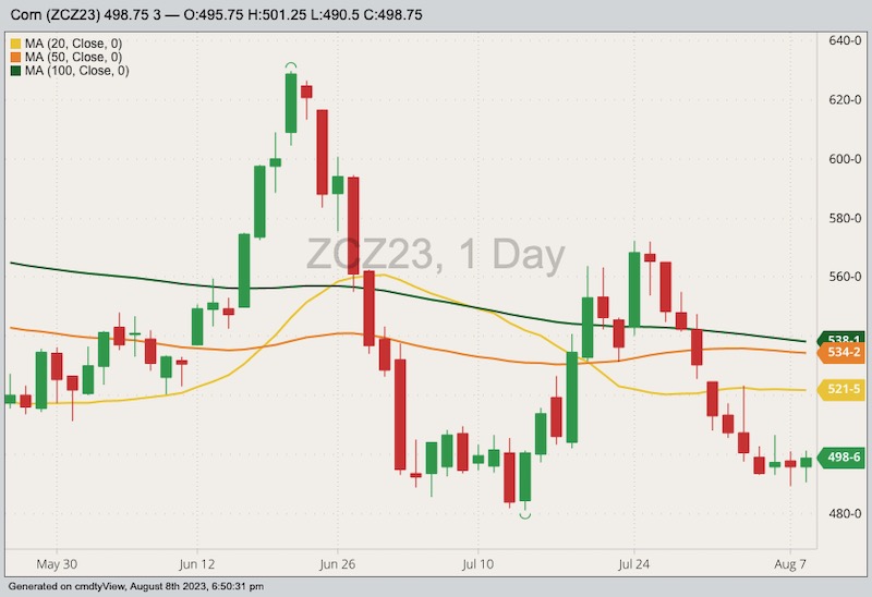 U.S. grains Corn, soybean futures firm Grainews