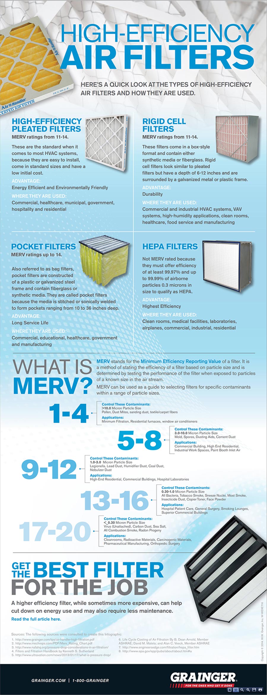High Efficiency Air Filters PDF