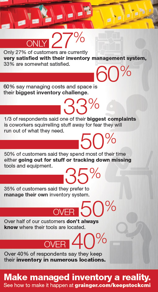 Inventory Management Challenges? You’re Not Alone Grainger Industrial