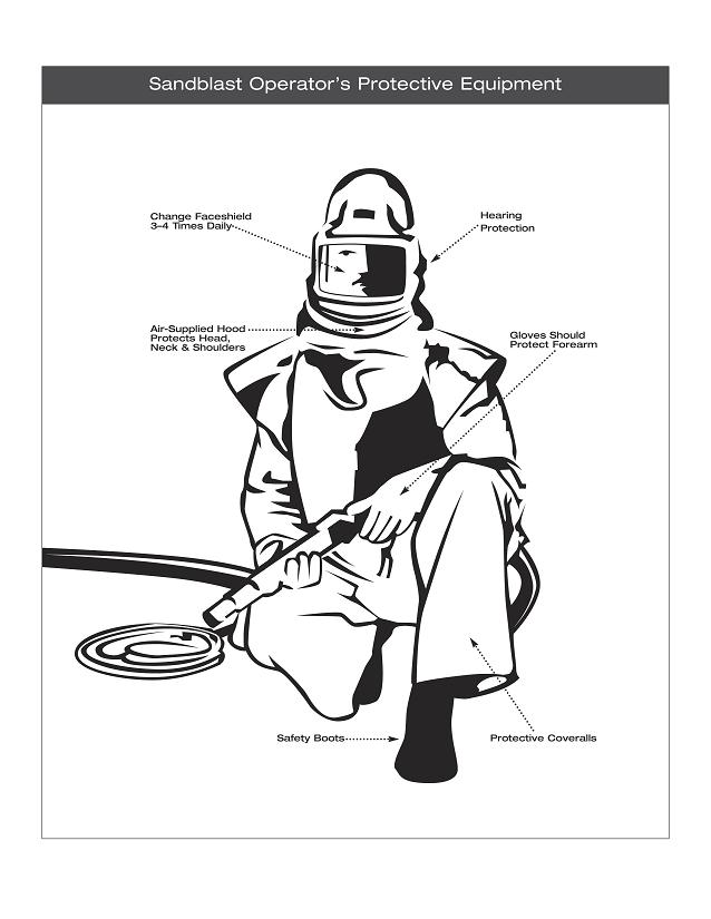 Avoid Silicosis from Abrasive Sand Blasting Quick Tips 384