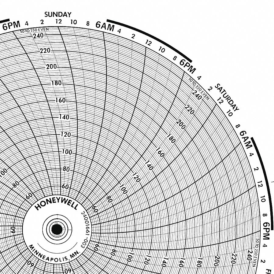 GRAPHIC CONTROLS Circular Paper Chart, 7 Day, PK100 19D962BN