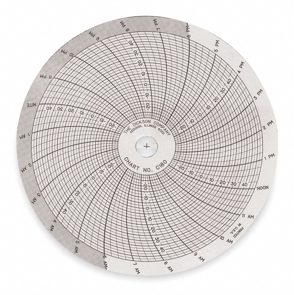 DICKSON, 4 in Chart Dia., 30° to 50°C, Circular Paper Chart 1XWH9