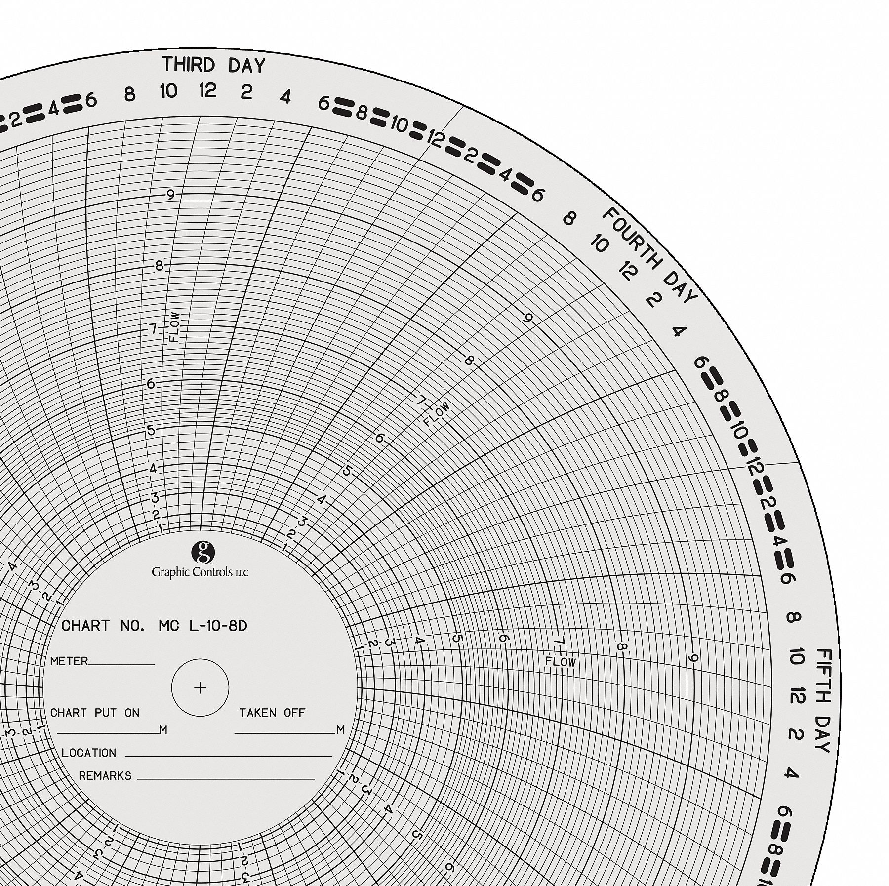 Test, Measurement & Inspection GRAPHIC CONTROLS Circ Paper Chart,0 to