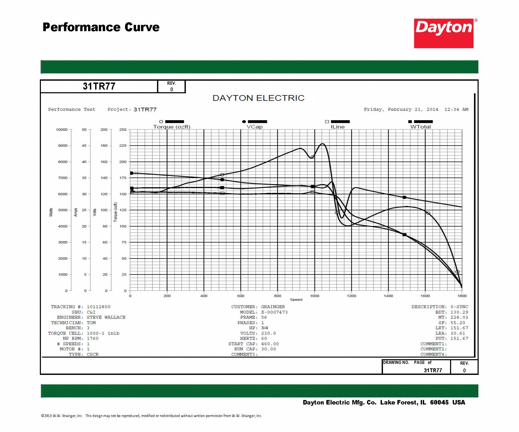 DAYTON General Purpose Motor Open Dripproof, Rigid Base