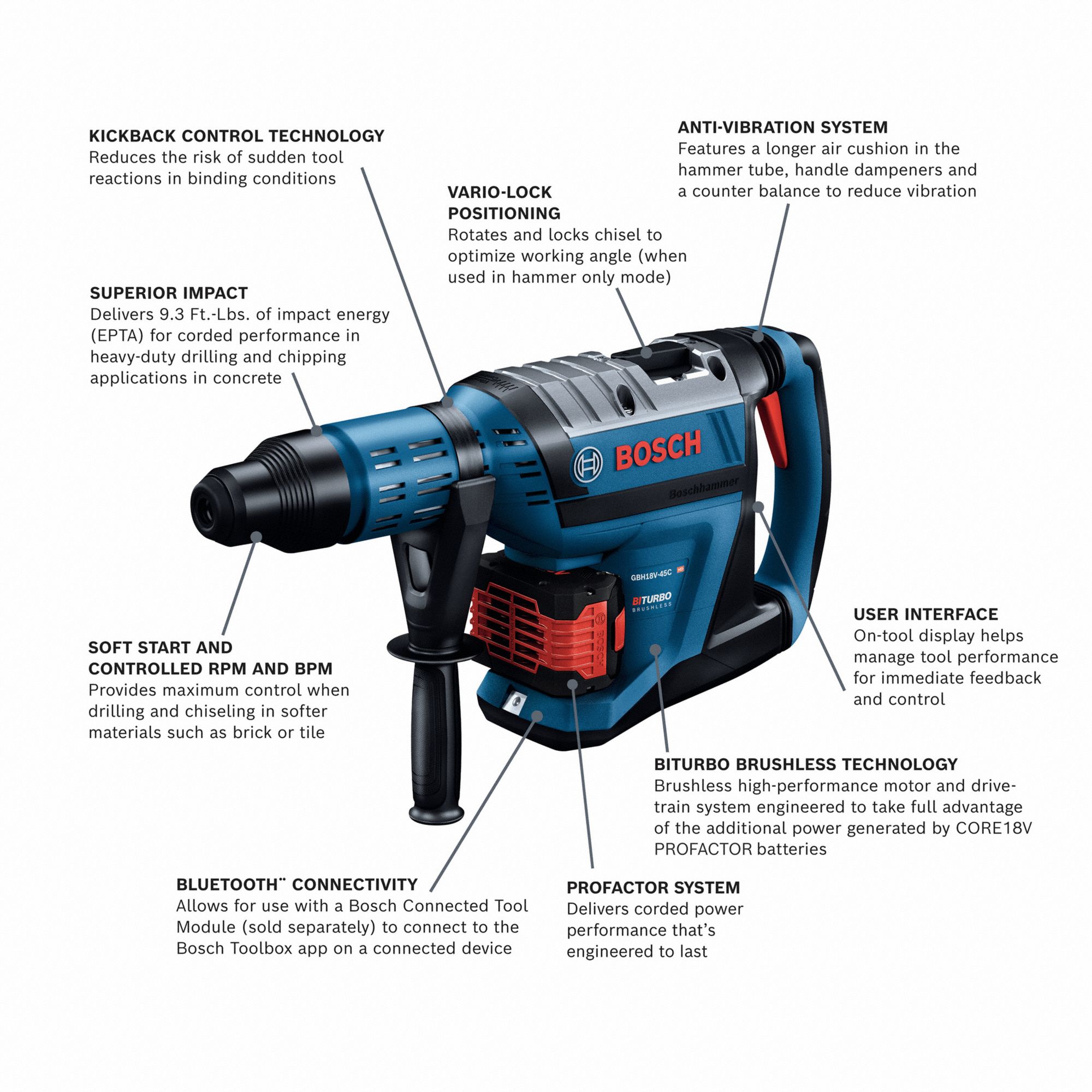 BOSCH Cordless Rotary Hammer Kit, 18.0 V Voltage, 0 to 2760 bpm Blows per Minute, Battery