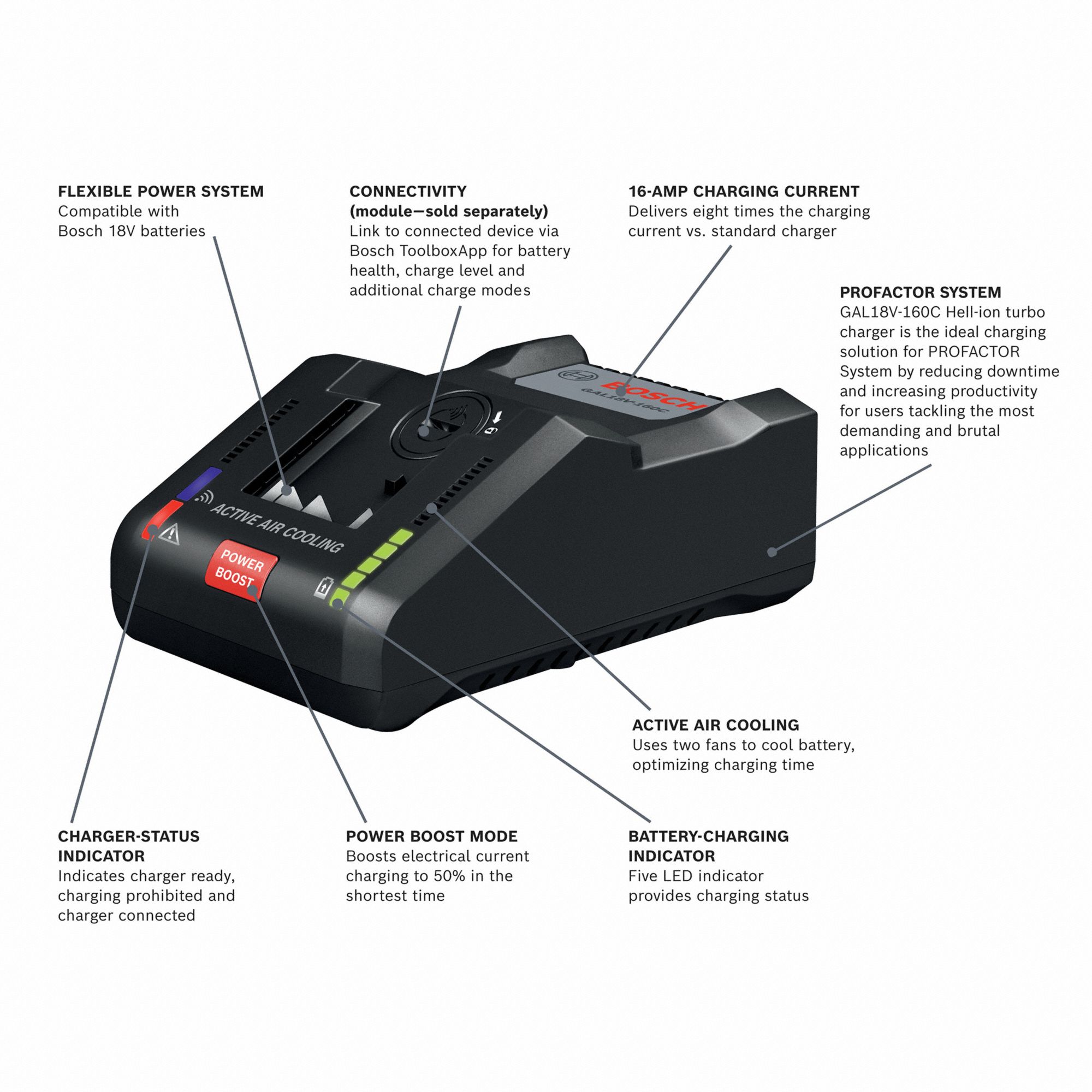 BOSCH Battery Charger: Bosch, Single-Port Charging, For 18V, Li-Ion, 8